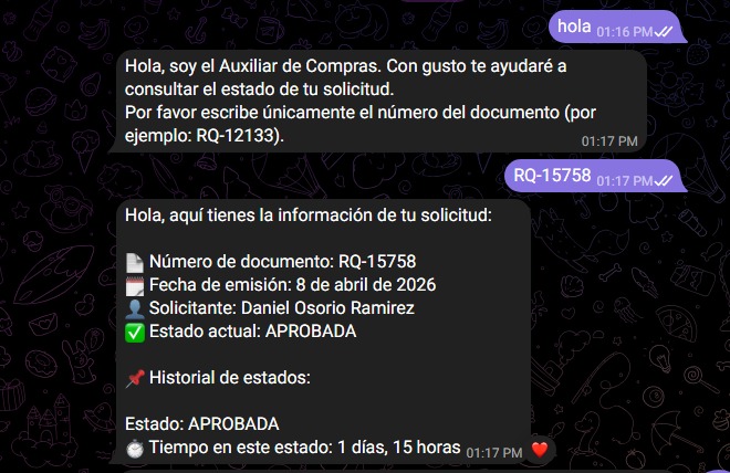 Pantallazo Flujo Compras